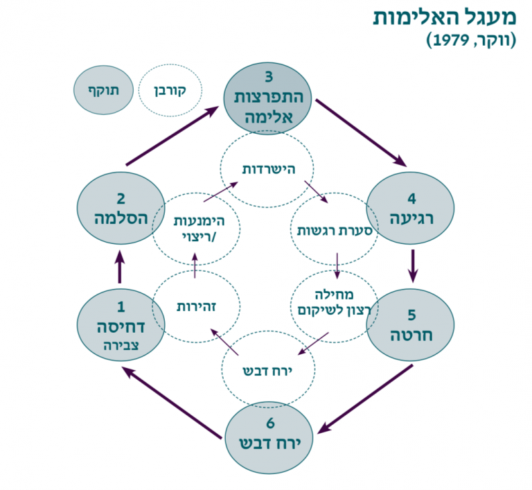 Read more about the article מי כאן בעט פעם בכסא בעצבים?
